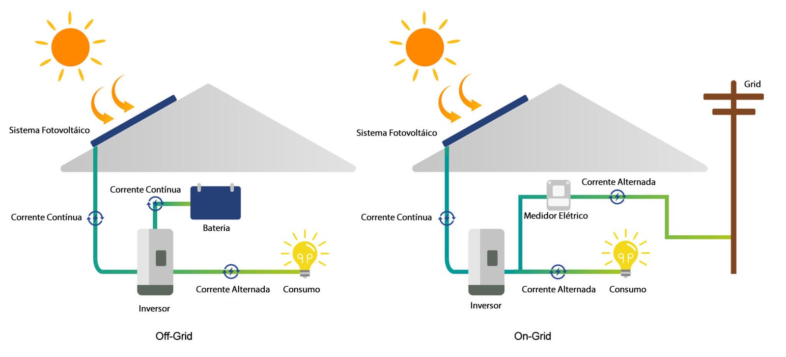 off-grid-x-on-grid-copiar-traduzido